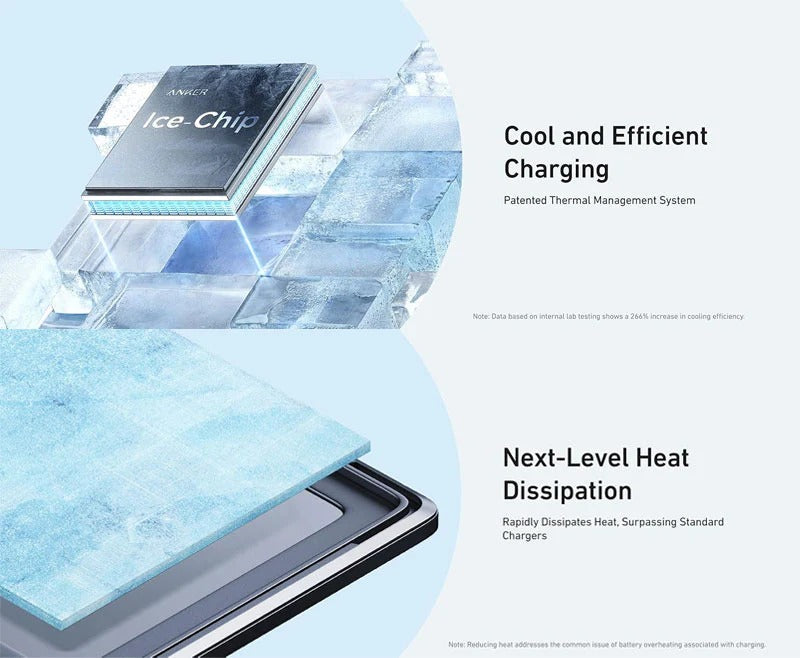 Anker Zolo 20W Fast Charger – Ultra-Compact, High-Speed Charging for iPhone & Samsung